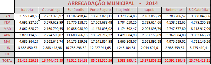 Fonte: Banco do Brasil