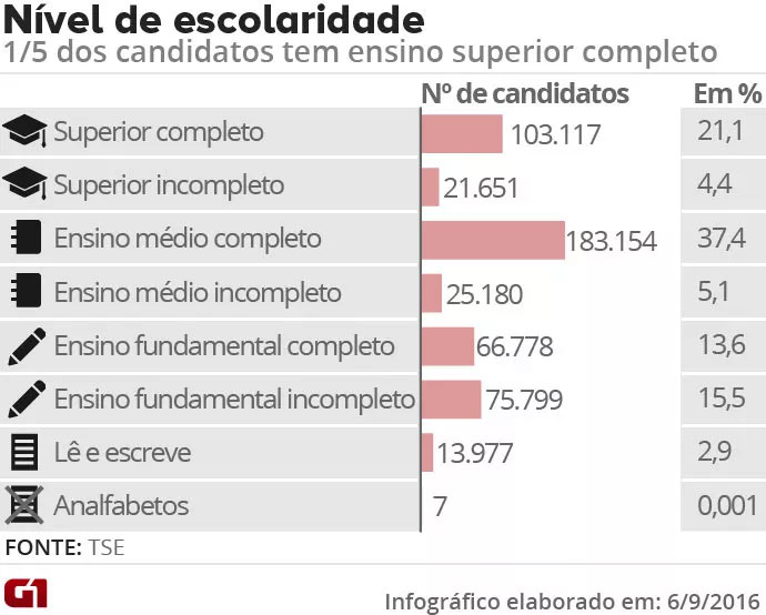 (Imagem:Reprodução do G1)