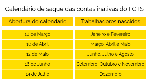 calendário de saques do FGTS