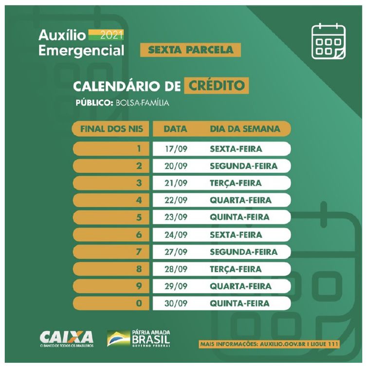 Calendário de pagamento da sexta parcela do auxílio emergencial para beneficiários do Bolsa Família - Divulgação/Caixa